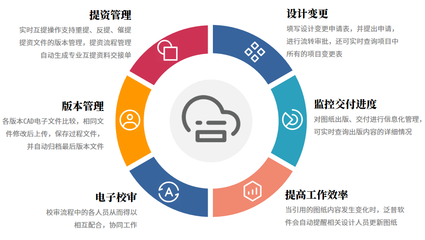 建筑工程企業(yè)項目生產(chǎn)管理軟件與企業(yè)咨詢的協(xié)同作用