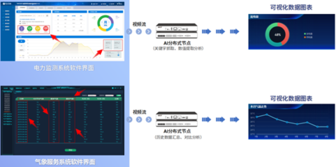 AI大數據可視化新突破——魅視發(fā)明專利產品的高效數據處理服務