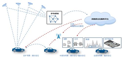 北京開(kāi)放智能汽車(chē)高精地圖應(yīng)用試點(diǎn)，加速自動(dòng)駕駛商業(yè)化落地